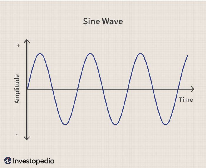 a literal sine wave