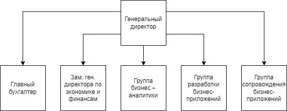 prroze1