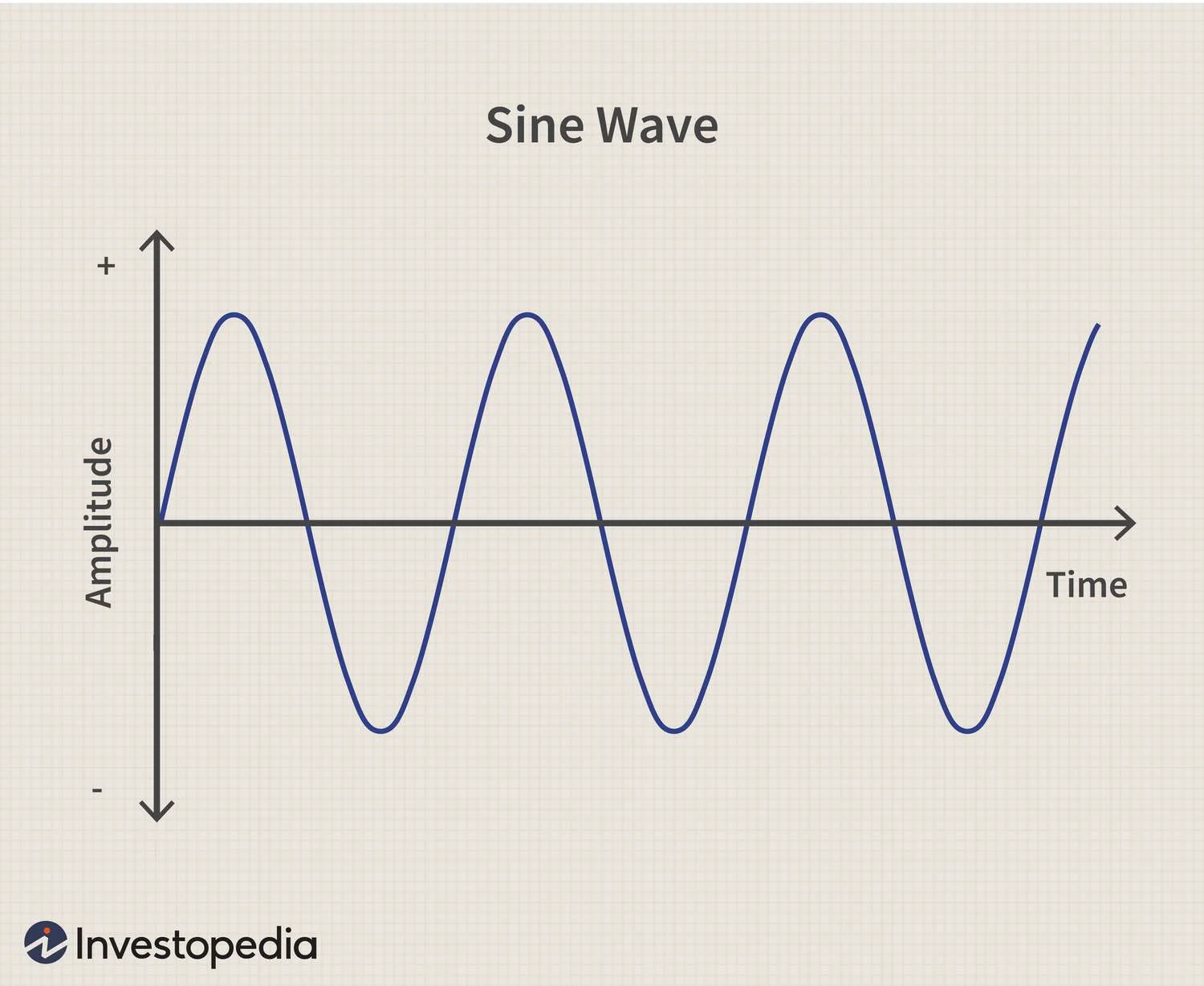 1300 hertz sine wave