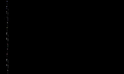 test b