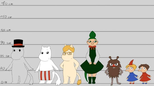 Moominmama 